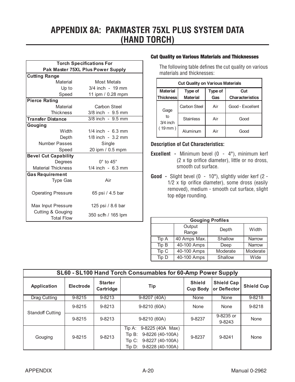 Tweco SL100 User Manual | Page 76 / 86