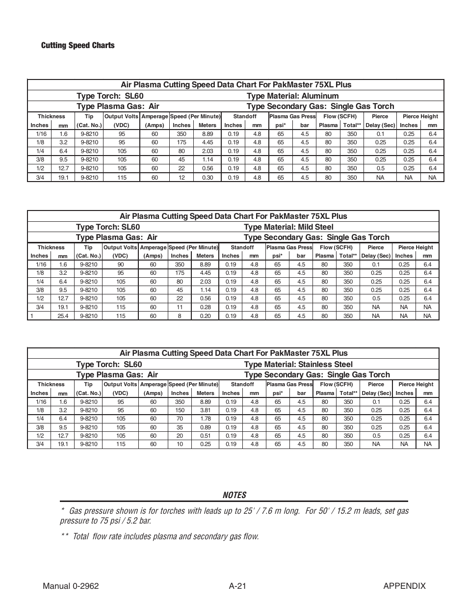 Tweco SL100 User Manual | Page 77 / 86