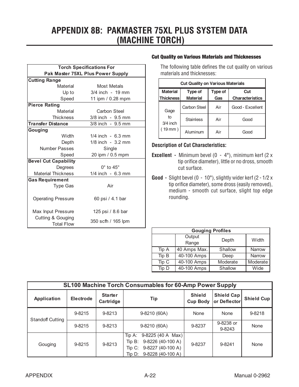 Tweco SL100 User Manual | Page 78 / 86