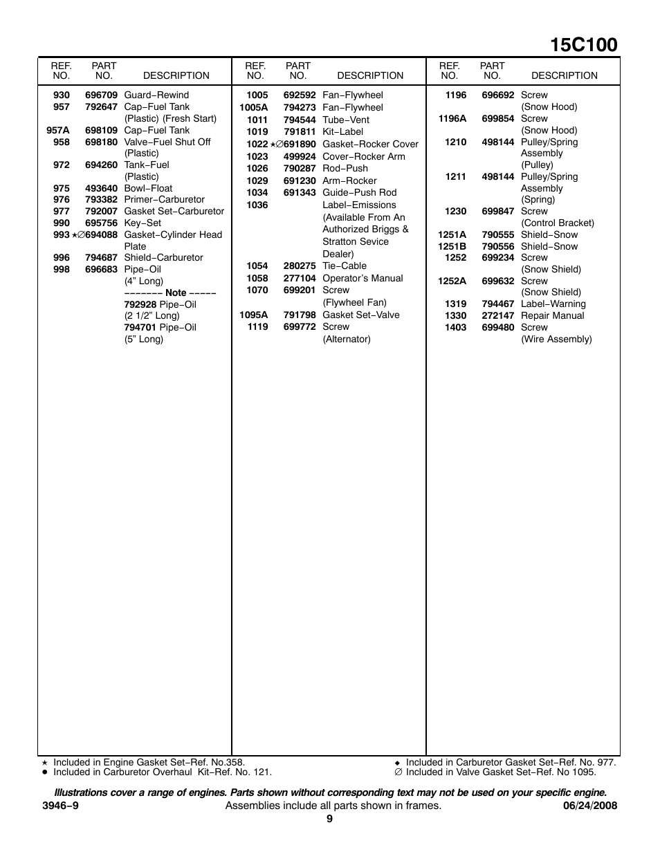 Briggs & Stratton 15C100 User Manual | Page 9 / 9