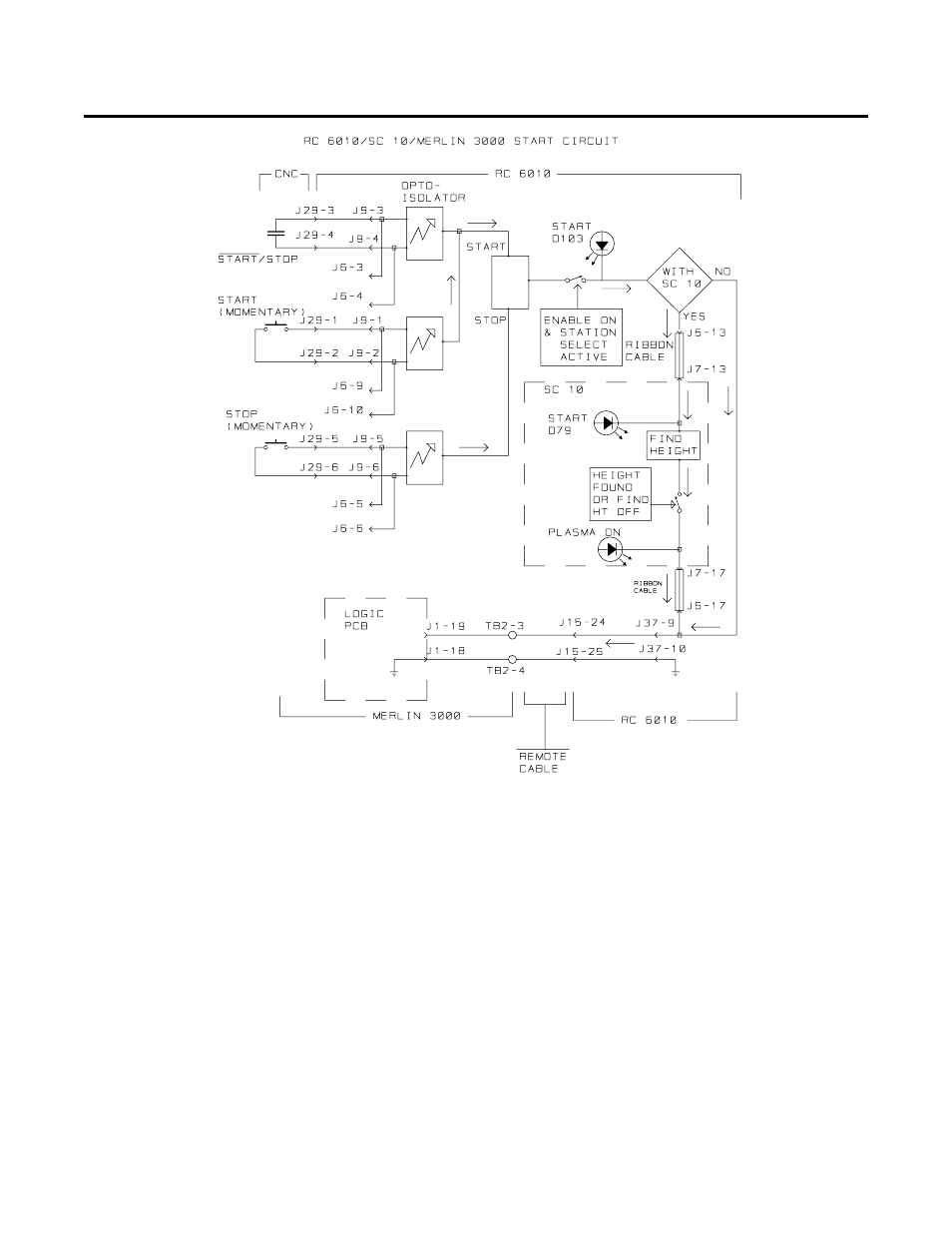 Depend on the kind of metal being used, coatings, Appendix 3: start circuit schematic | Tweco SC10 User Manual | Page 45 / 50