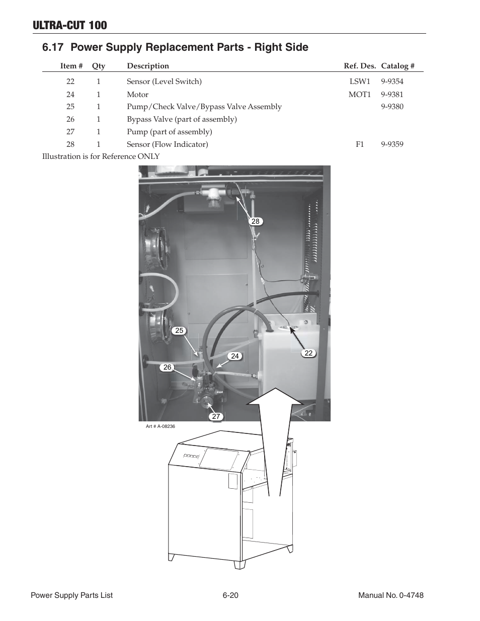 17 power supply replacement parts - right side, 17 power supply replacement parts - right side -20, Ultra-cut 100 | Tweco 100 Ultra-Cut User Manual | Page 106 / 164