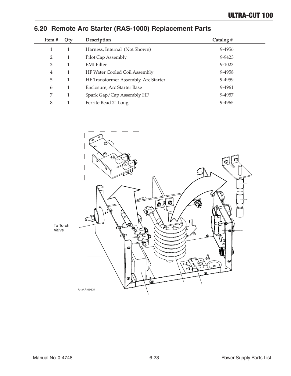 20 remote arc starter (ras-1000) replacement parts, Ultra-cut 100 | Tweco 100 Ultra-Cut User Manual | Page 109 / 164