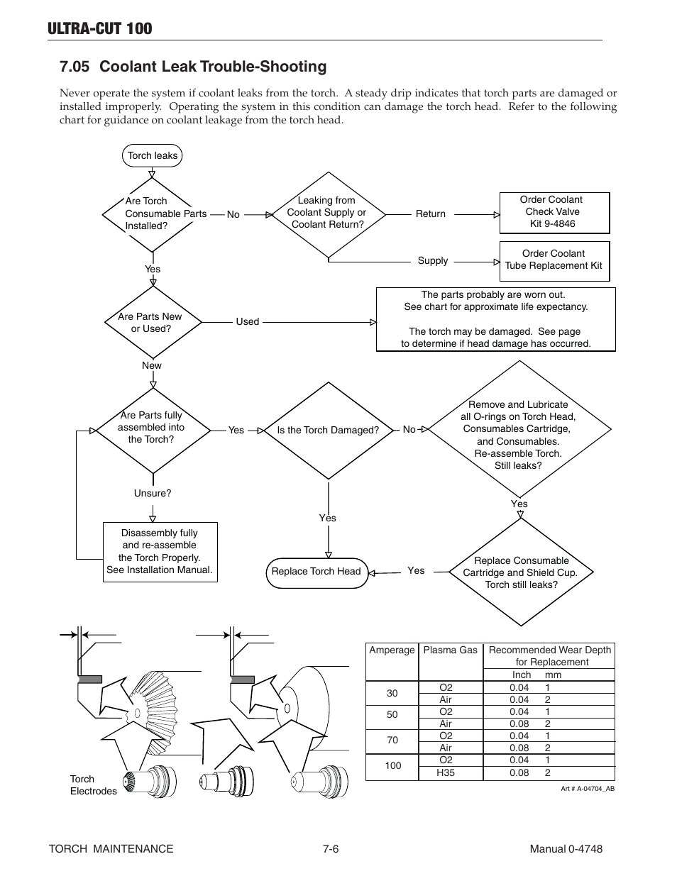 05 coolant leak trouble-shooting, 05 coolant leak trouble-shooting -6, Ultra-cut 100 | Tweco 100 Ultra-Cut User Manual | Page 120 / 164