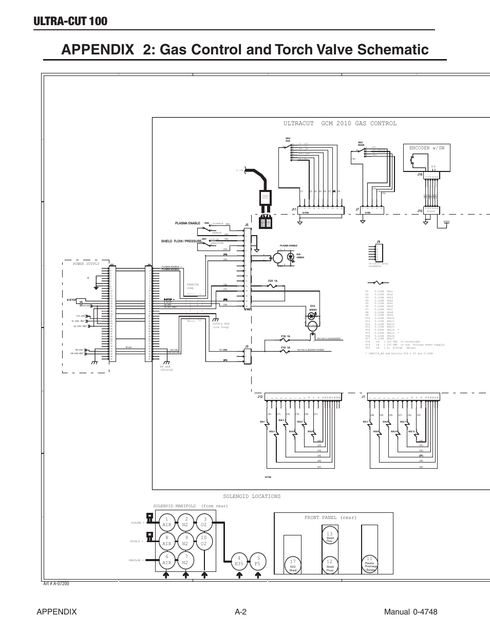 Appendix 2: gas control and torch valve schematic, Ultra-cut 100, Ultracut gcm 2010 gas control | Solenoid locations, Encoder w/sw | Tweco 100 Ultra-Cut User Manual | Page 122 / 164