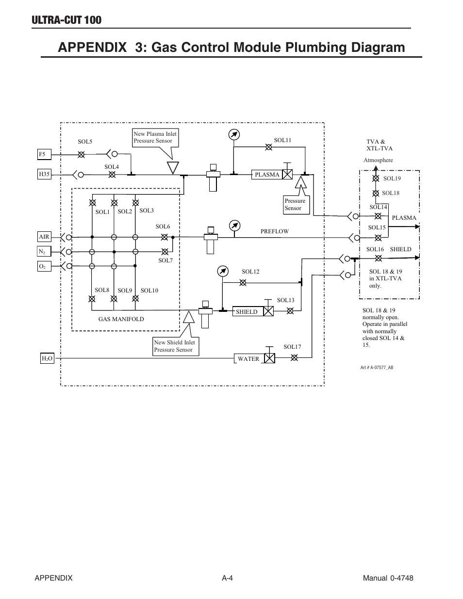 Appendix 3: gas control module plumbing diagram, Ultra-cut 100 | Tweco 100 Ultra-Cut User Manual | Page 124 / 164