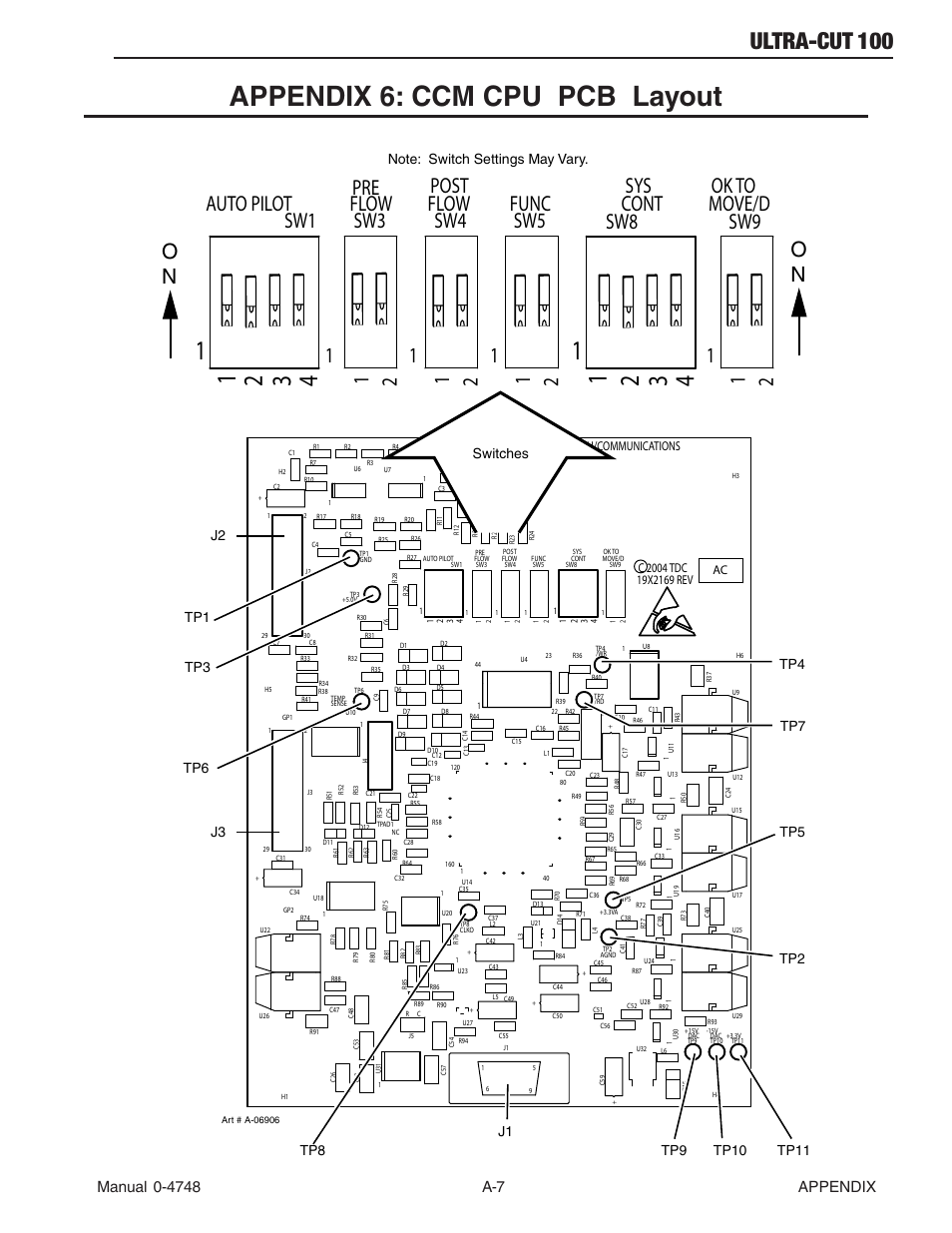 Appendix 6: ccm cpu pcb layout, Ultra-cut 100, Switches | Tweco 100 Ultra-Cut User Manual | Page 127 / 164