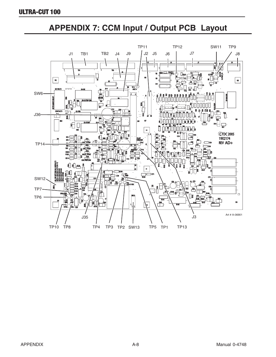 Appendix 7: ccm input / output pcb layout, Ultra-cut 100 | Tweco 100 Ultra-Cut User Manual | Page 128 / 164