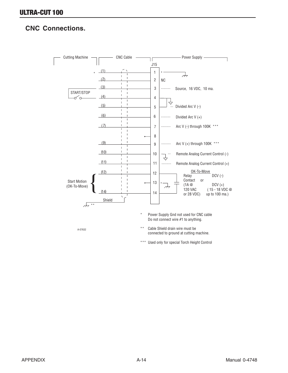 Cnc connections, Ultra-cut 100 | Tweco 100 Ultra-Cut User Manual | Page 134 / 164