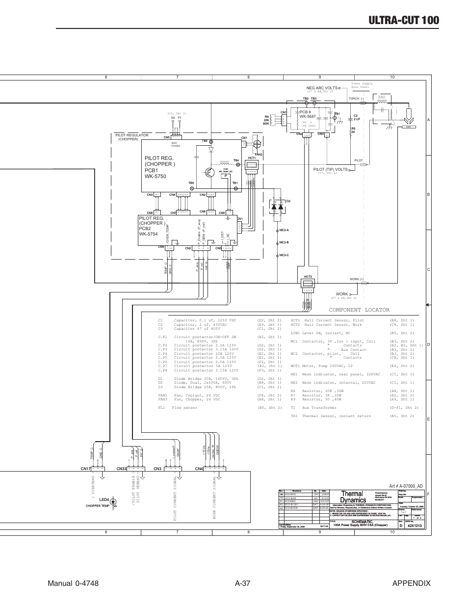 Ultra-cut 100, Thermal dynamics, Component locator | Tweco 100 Ultra-Cut User Manual | Page 157 / 164