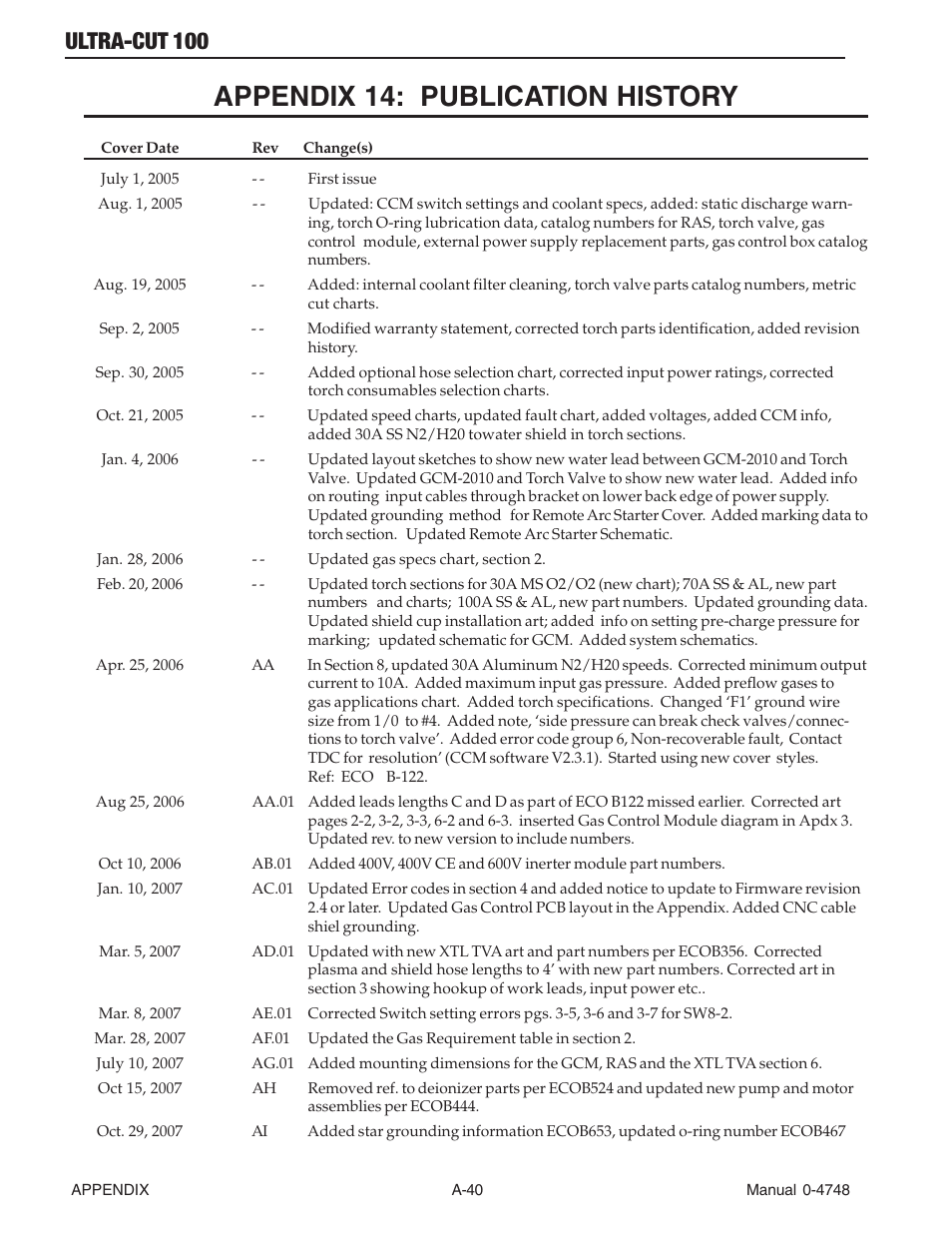 Appendix 14: publication history, Ultra-cut 100 | Tweco 100 Ultra-Cut User Manual | Page 160 / 164