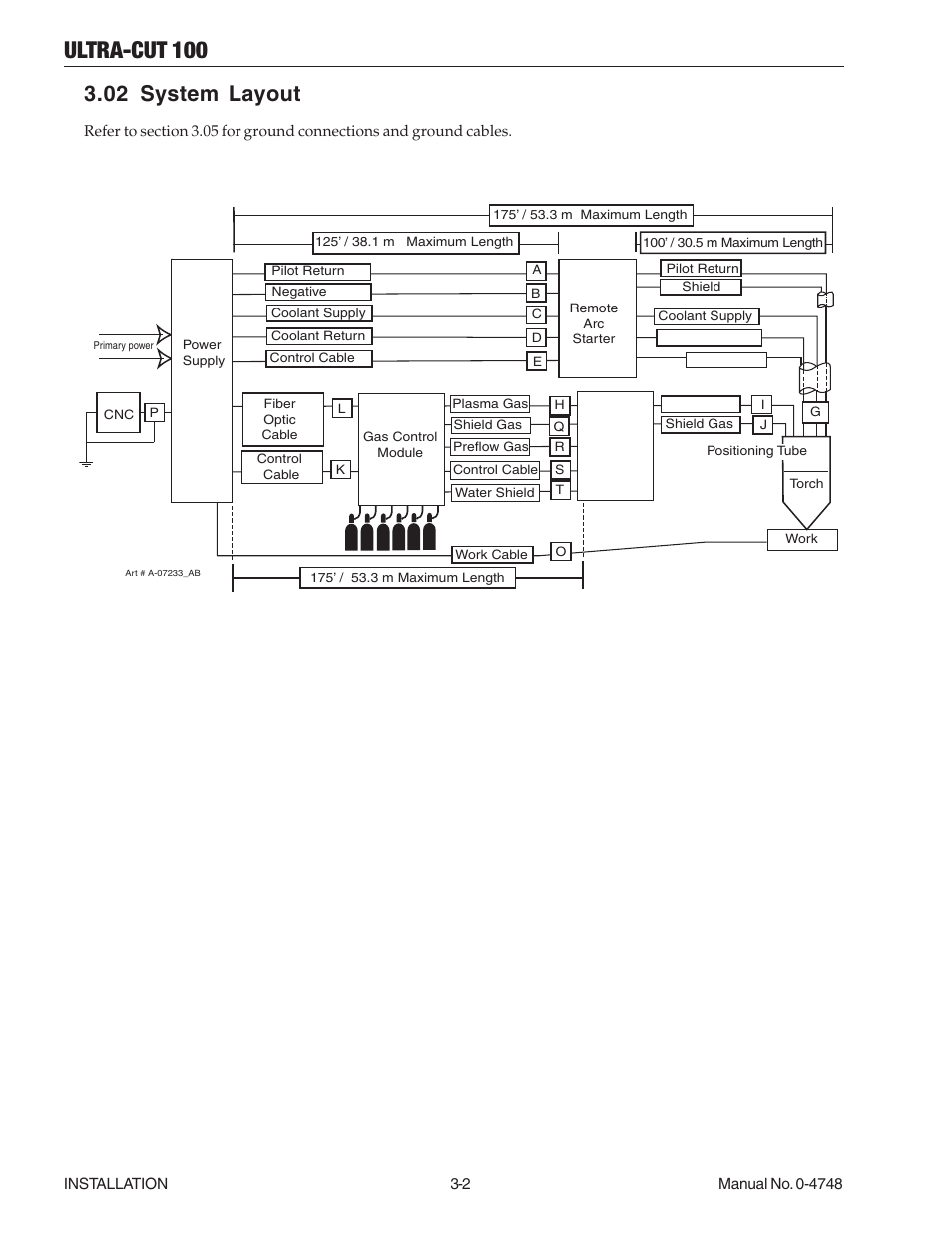 02 system layout, 02 system layout -2, Ultra-cut 100 | Tweco 100 Ultra-Cut User Manual | Page 26 / 164
