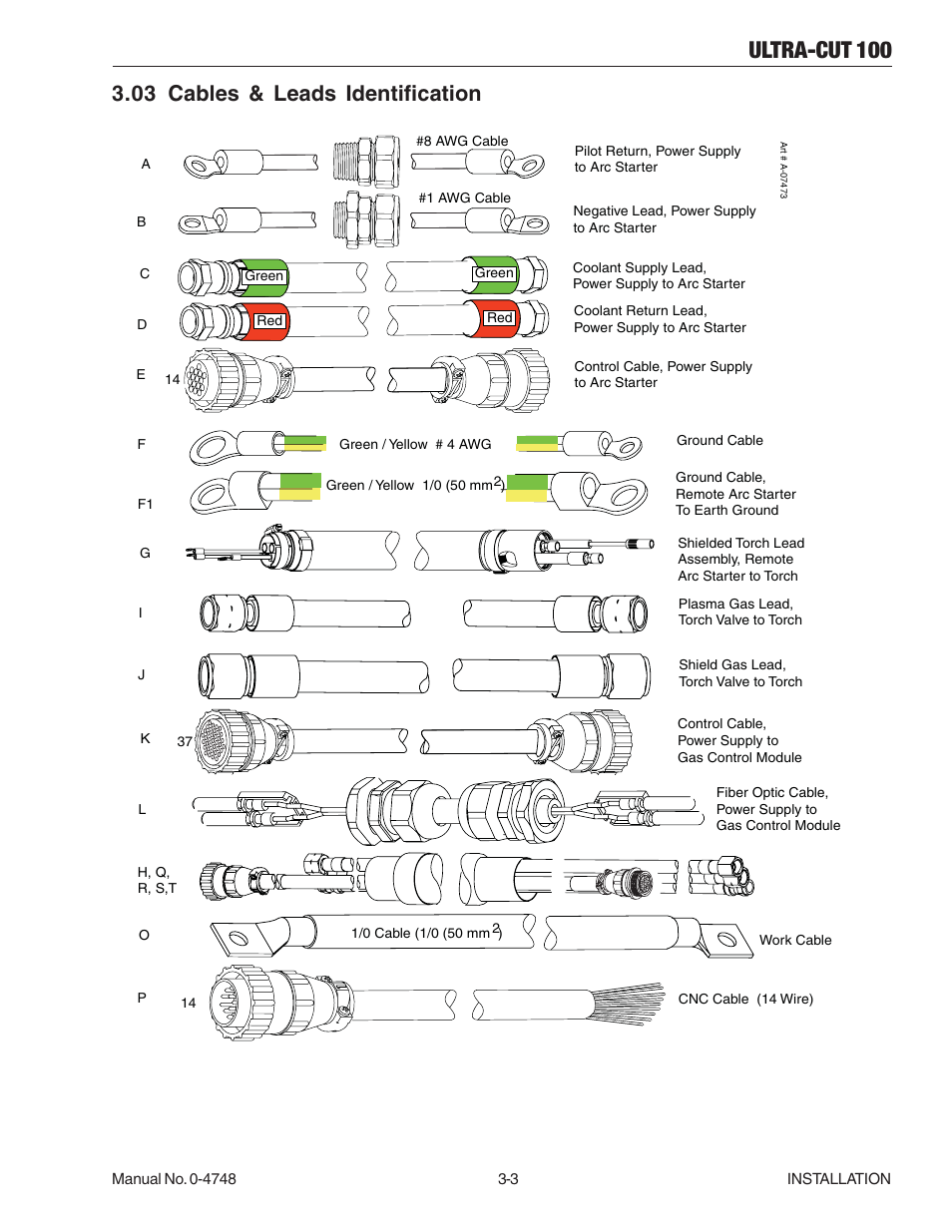03 cables & leads identification, 03 cables & leads identification -3, Ultra-cut 100 | Tweco 100 Ultra-Cut User Manual | Page 27 / 164