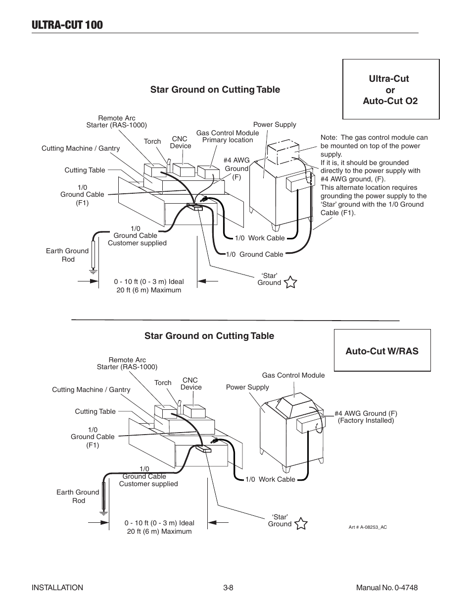 Ultra-cut 100, Star ground on cutting table, Ultra-cut or auto-cut o2 | Auto-cut w/ras | Tweco 100 Ultra-Cut User Manual | Page 32 / 164