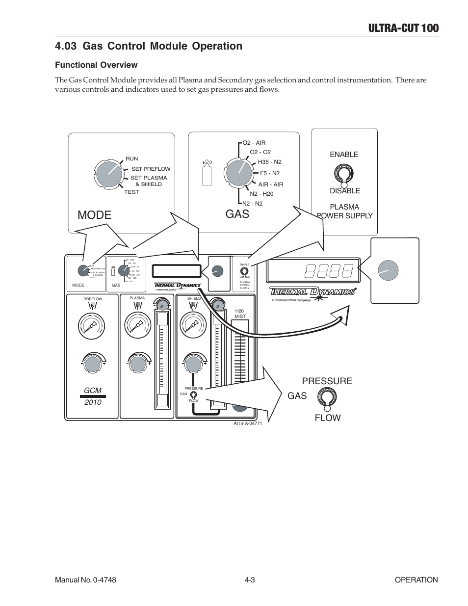 03 gas control module operation, 03 gas control module operation -3, Ultra-cut 100 | Mode gas, Flow gas pressure, Functional overview, Gcm 2010, Enable disable plasma power supply | Tweco 100 Ultra-Cut User Manual | Page 69 / 164