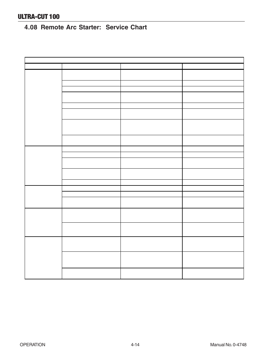 08 remote arc starter: service chart, 08 remote arc starter: service chart -14, Ultra-cut 100 | Tweco 100 Ultra-Cut User Manual | Page 80 / 164