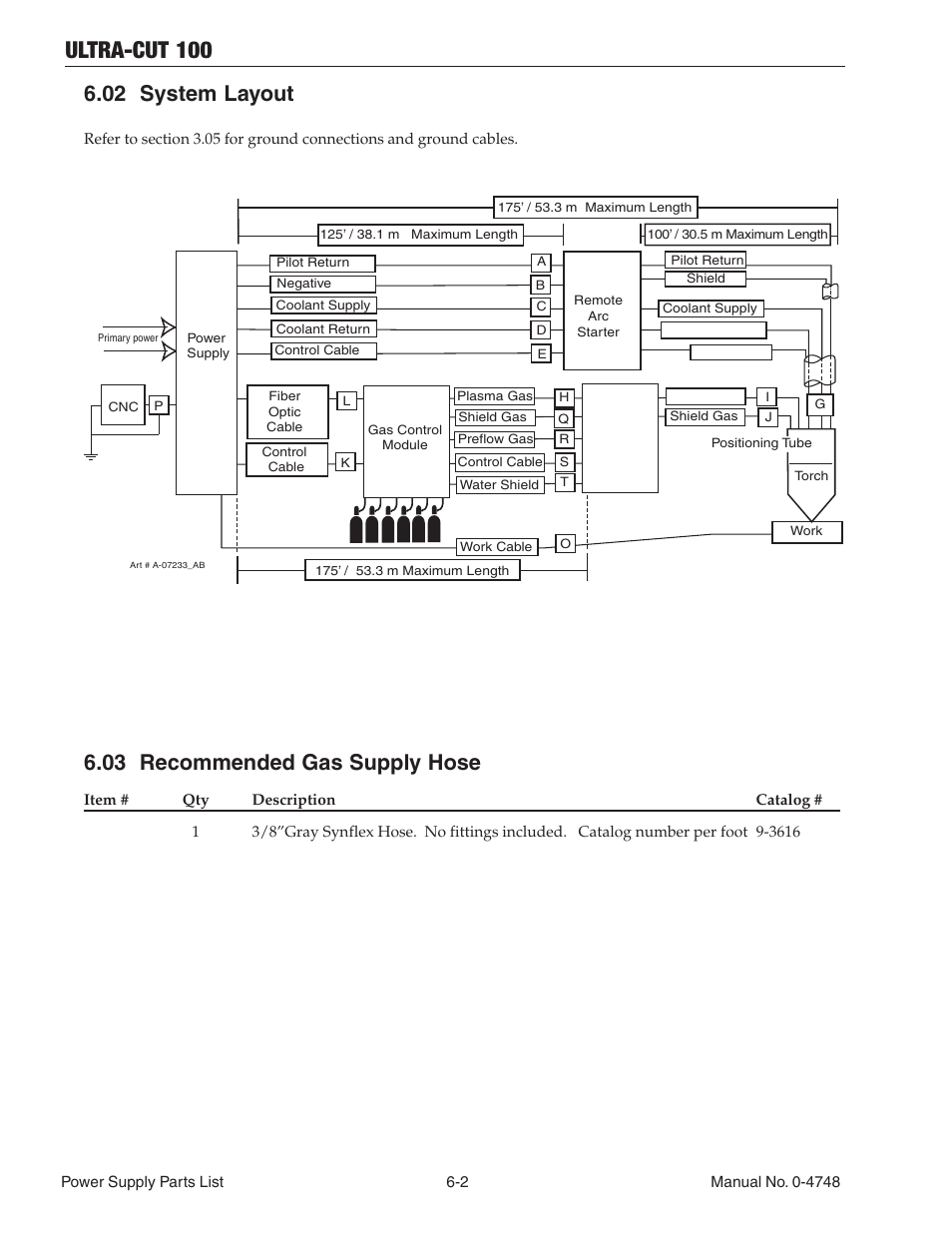 02 system layout, 03 recommended gas supply hose, Ultra-cut 100 | Tweco 100 Ultra-Cut User Manual | Page 88 / 164