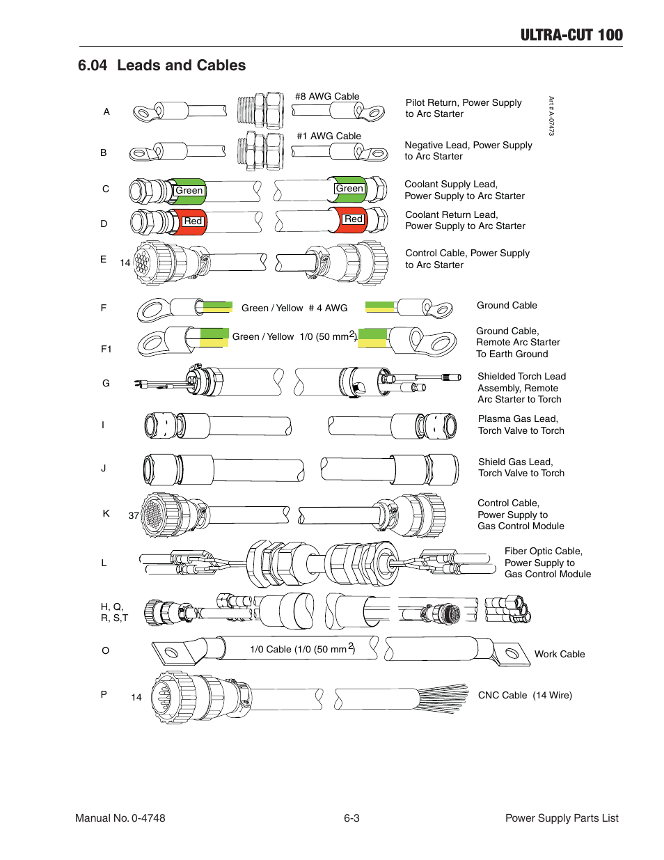 04 leads and cables, 04 leads and cables -3, Ultra-cut 100 | Tweco 100 Ultra-Cut User Manual | Page 89 / 164