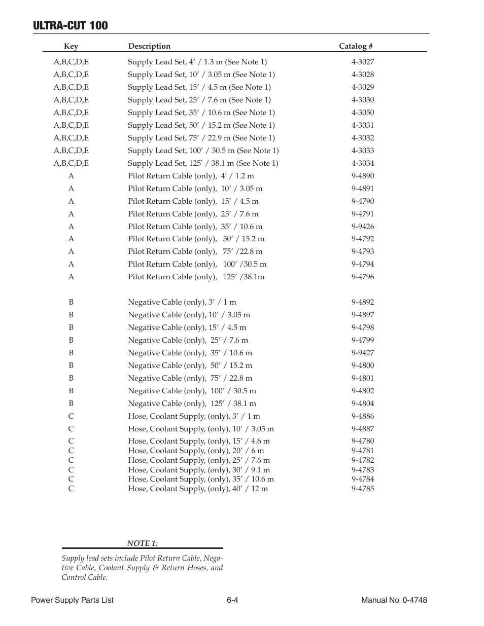 Ultra-cut 100 | Tweco 100 Ultra-Cut User Manual | Page 90 / 164