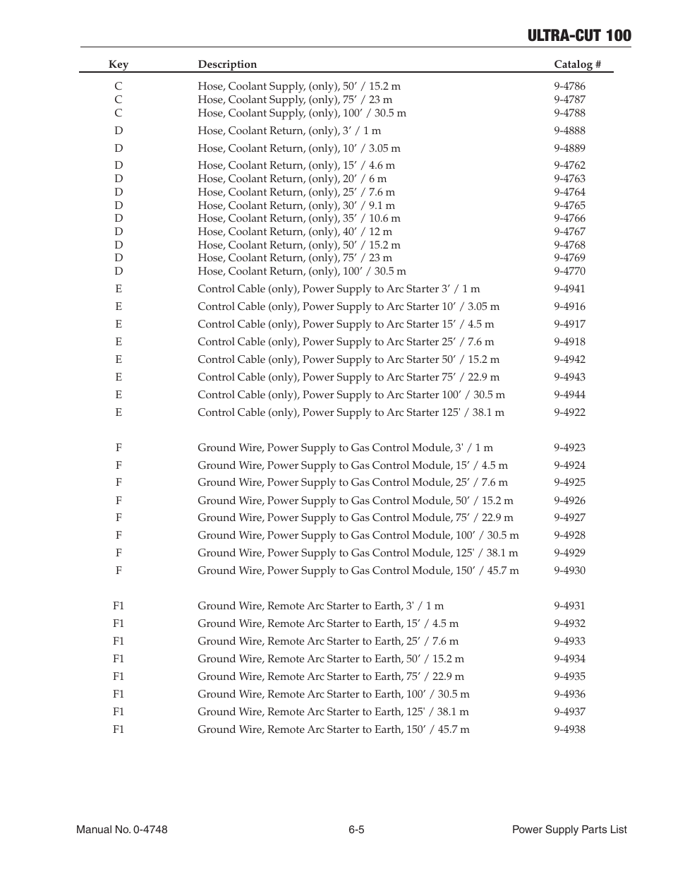 Ultra-cut 100 | Tweco 100 Ultra-Cut User Manual | Page 91 / 164