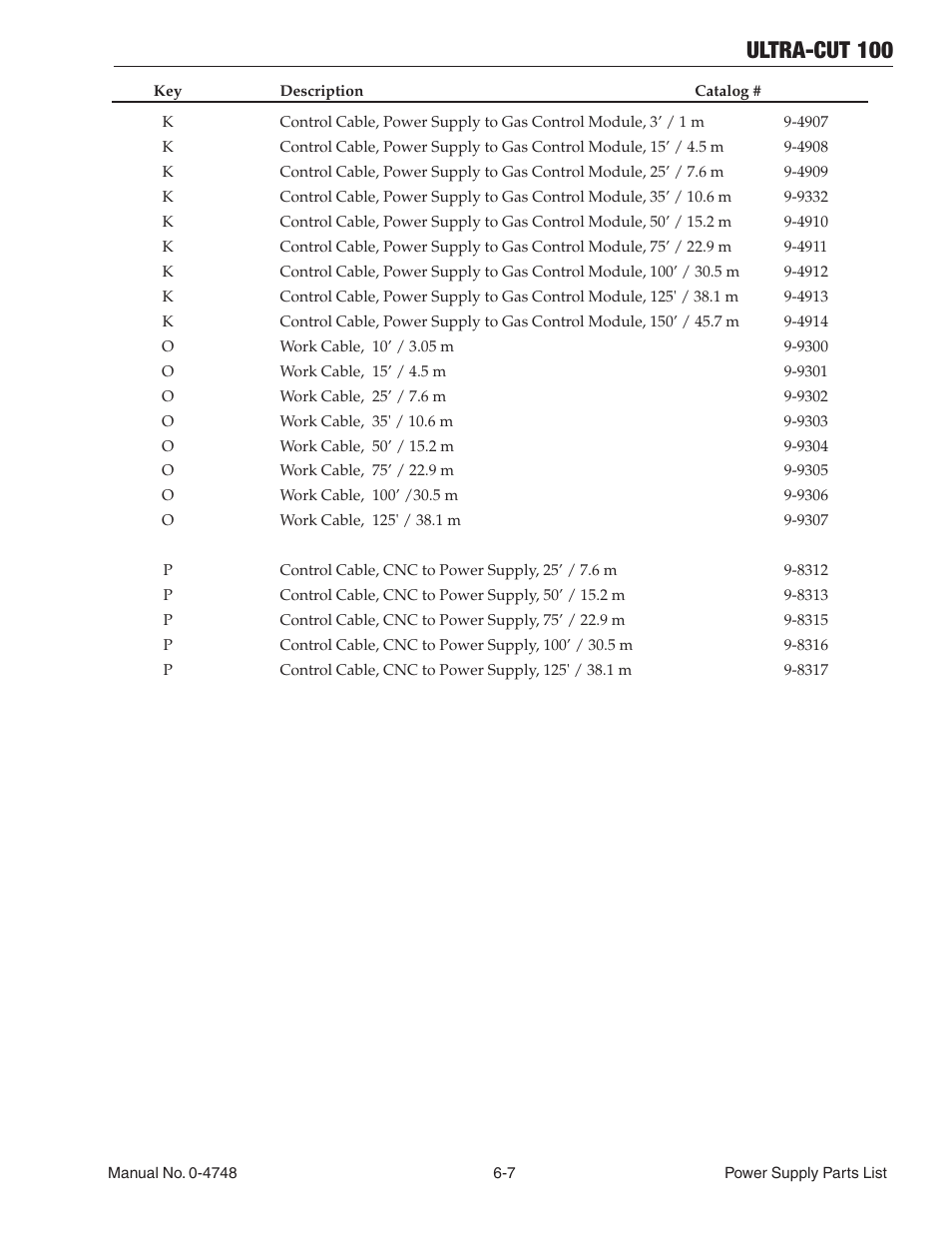 Ultra-cut 100 | Tweco 100 Ultra-Cut User Manual | Page 93 / 164