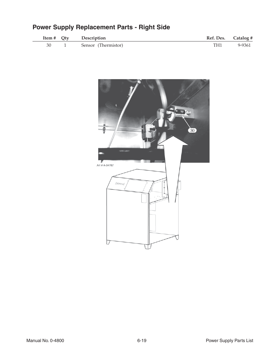 Power supply replacement parts - right side | Tweco 150 Ultra-Cut User Manual | Page 101 / 148