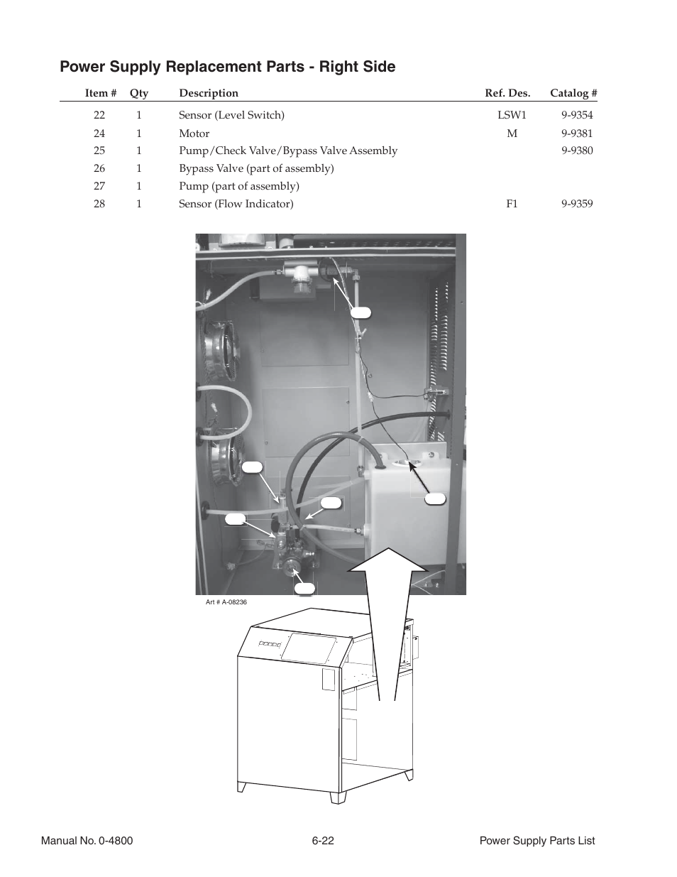 Power supply replacement parts - right side | Tweco 150 Ultra-Cut User Manual | Page 104 / 148