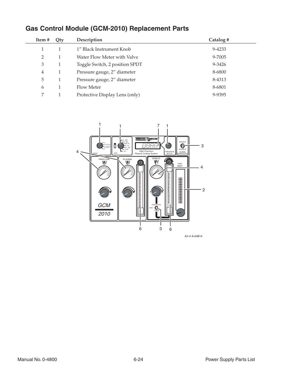 Gas control module (gcm-2010) replacement parts, Gcm 2010 | Tweco 150 Ultra-Cut User Manual | Page 106 / 148