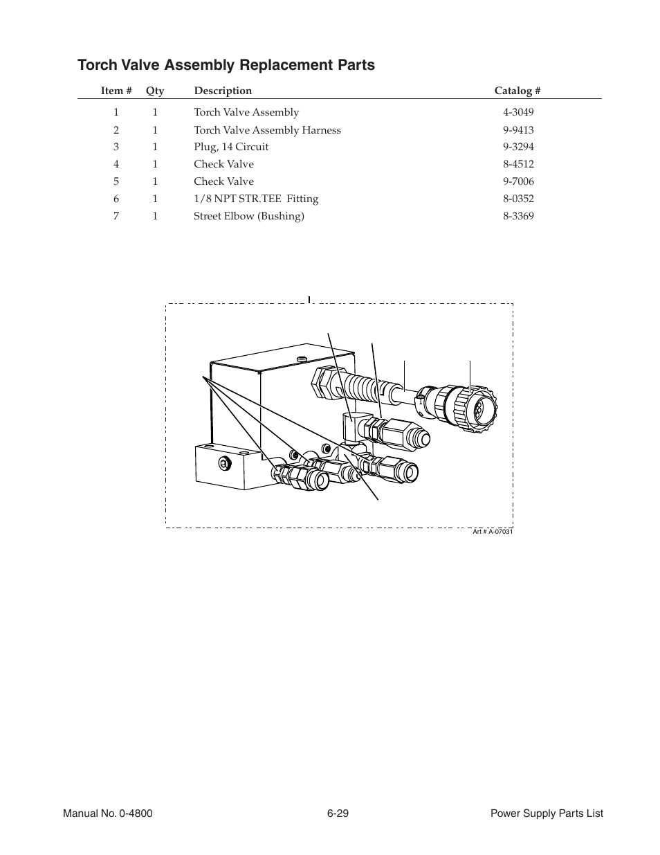 Torch valve assembly replacement parts | Tweco 150 Ultra-Cut User Manual | Page 111 / 148