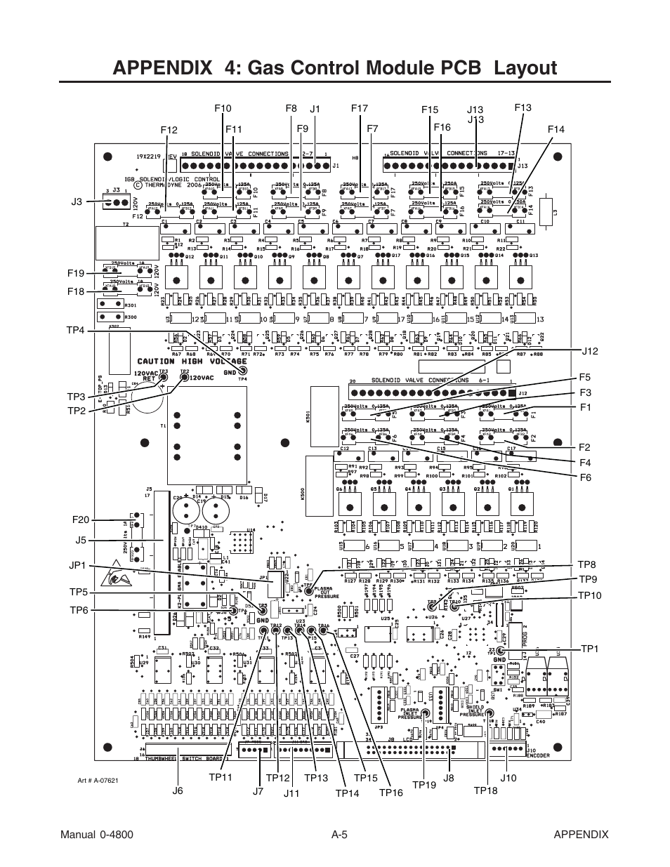 Appendix 4: gas control module pcb layout | Tweco 150 Ultra-Cut User Manual | Page 125 / 148