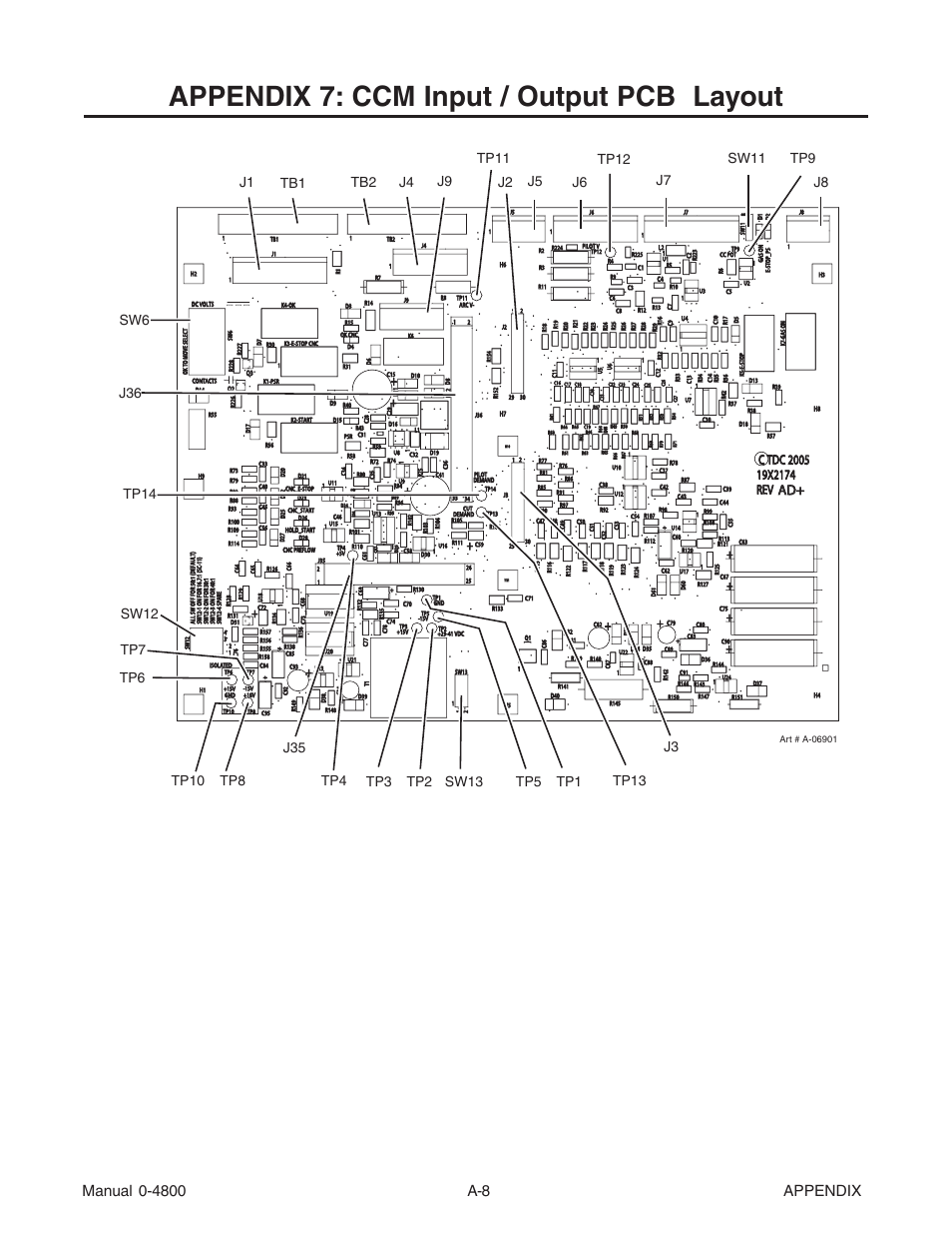 Appendix 7: ccm input / output pcb layout | Tweco 150 Ultra-Cut User Manual | Page 128 / 148