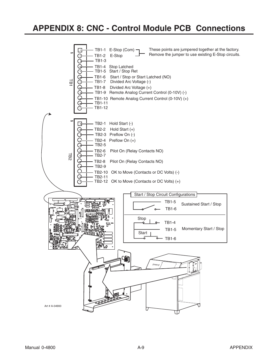 Appendix 8: cnc - control module pcb connections | Tweco 150 Ultra-Cut User Manual | Page 129 / 148