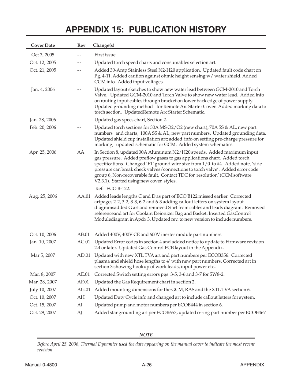 Appendix 15: publication history | Tweco 150 Ultra-Cut User Manual | Page 146 / 148