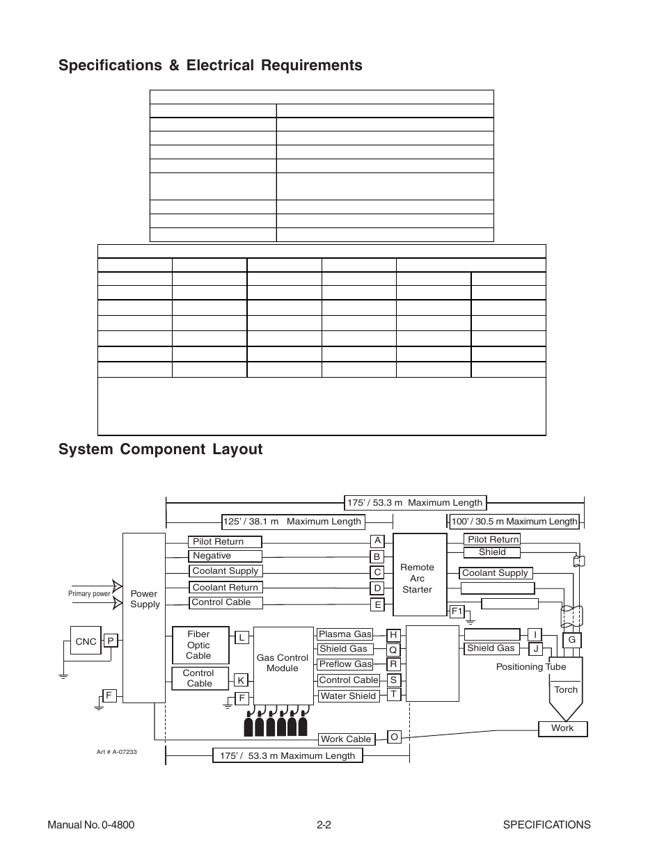 Specifications & electrical requirements, System component layout | Tweco 150 Ultra-Cut User Manual | Page 16 / 148