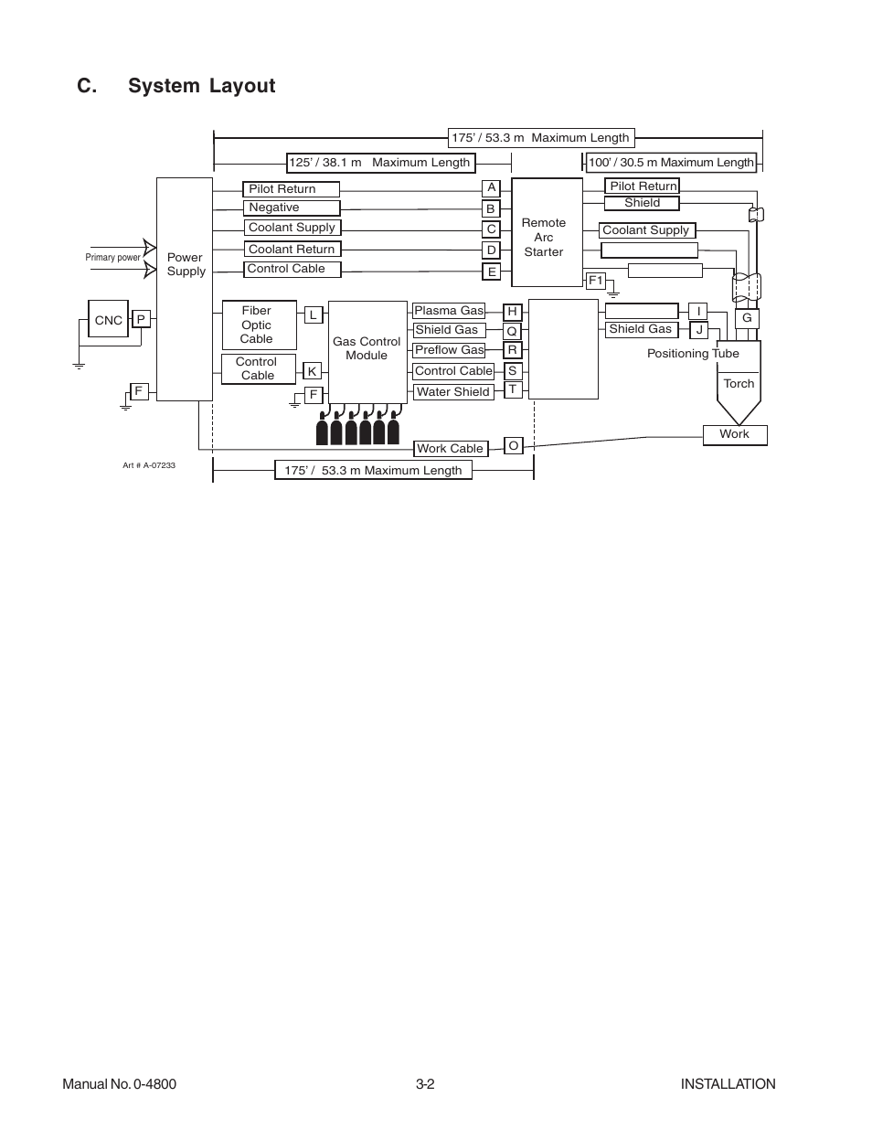 C. system layout | Tweco 150 Ultra-Cut User Manual | Page 24 / 148