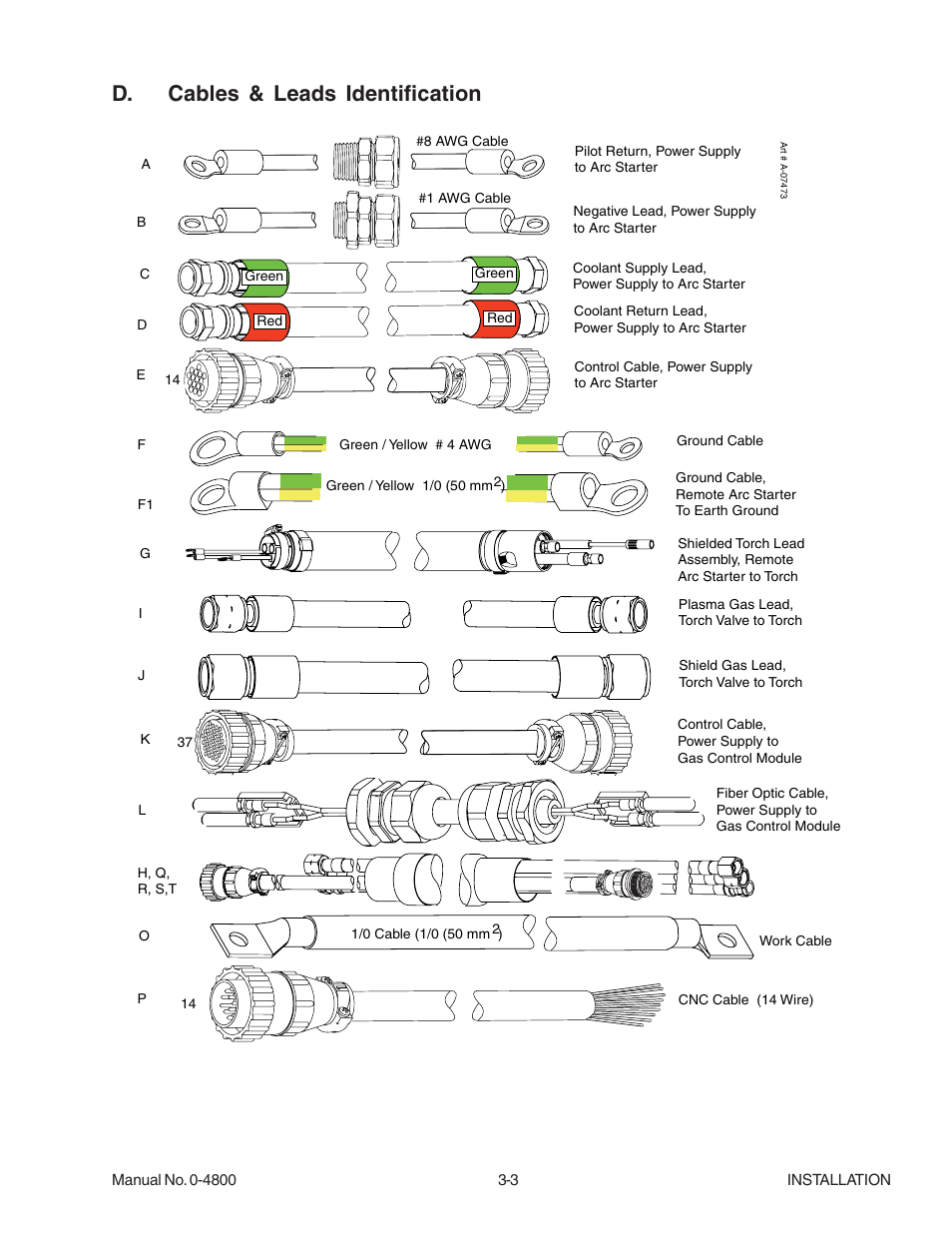 D. cables & leads identification | Tweco 150 Ultra-Cut User Manual | Page 25 / 148