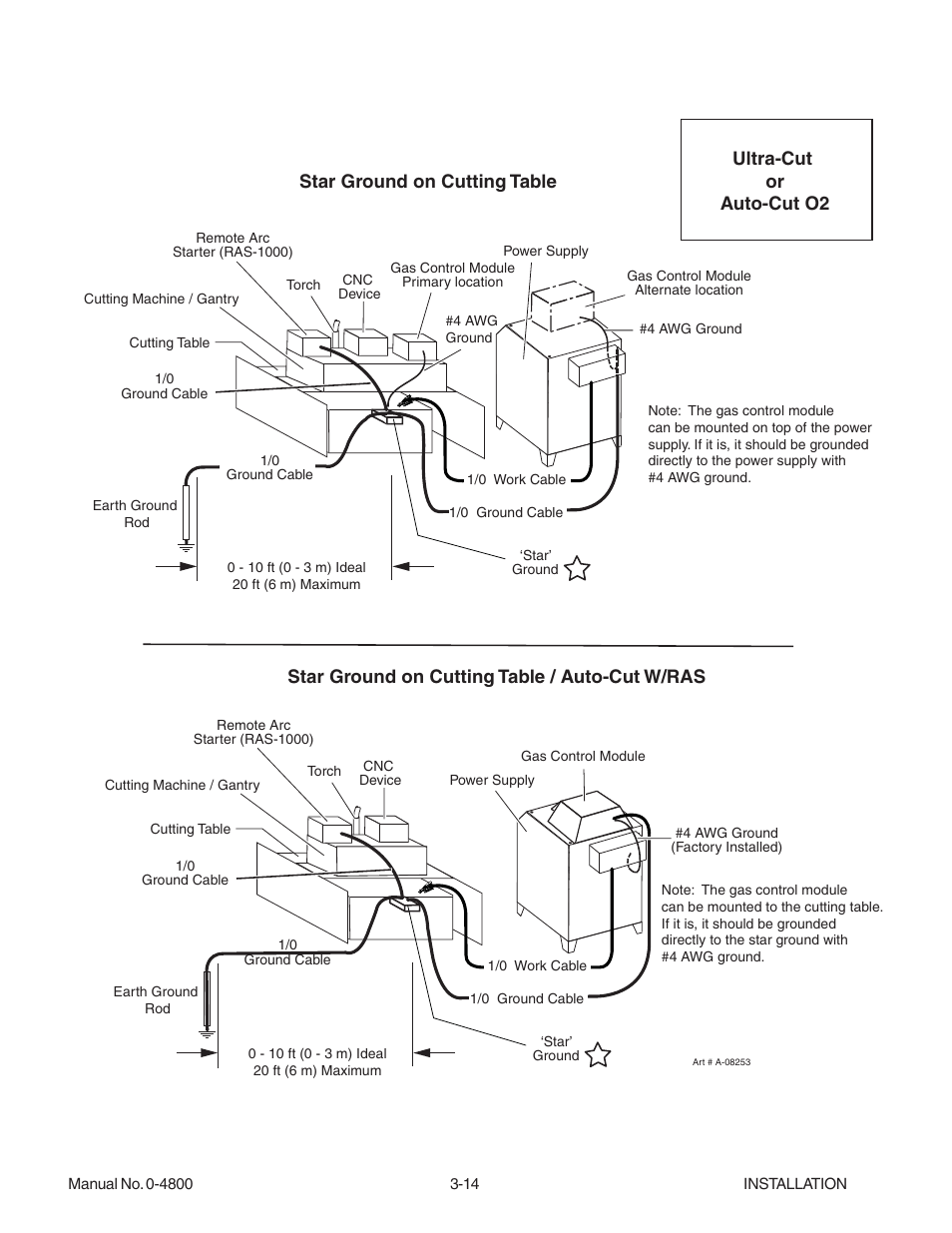 Ultra-cut or auto-cut o2 | Tweco 150 Ultra-Cut User Manual | Page 36 / 148