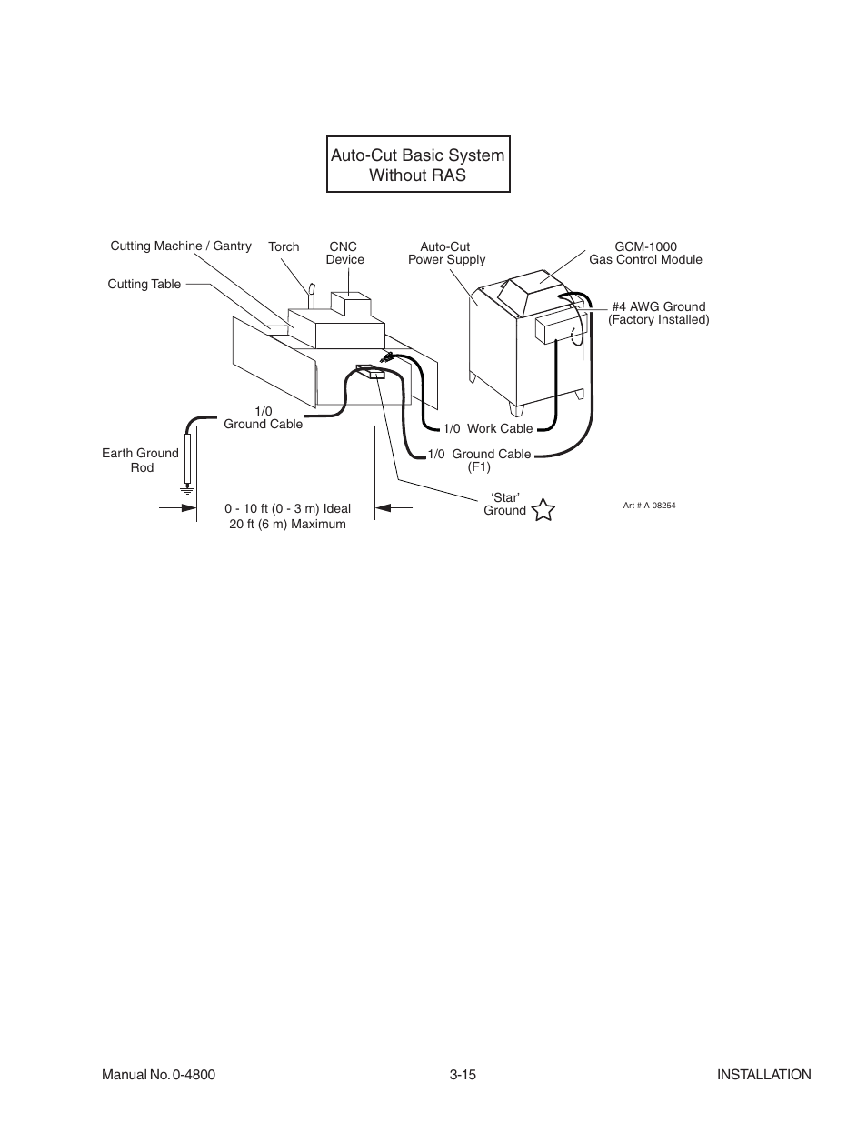 Auto-cut basic system without ras | Tweco 150 Ultra-Cut User Manual | Page 37 / 148