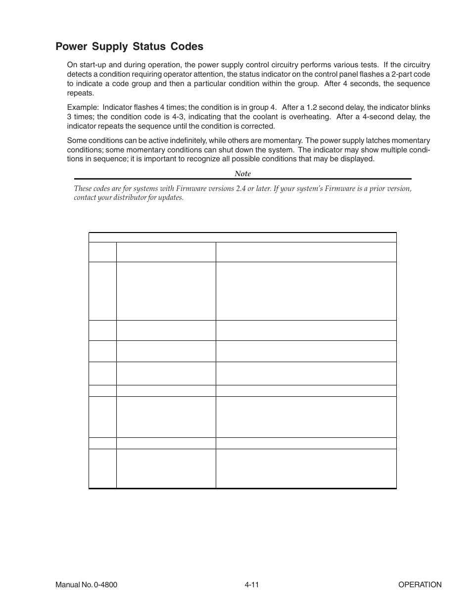 Power supply status codes | Tweco 150 Ultra-Cut User Manual | Page 75 / 148