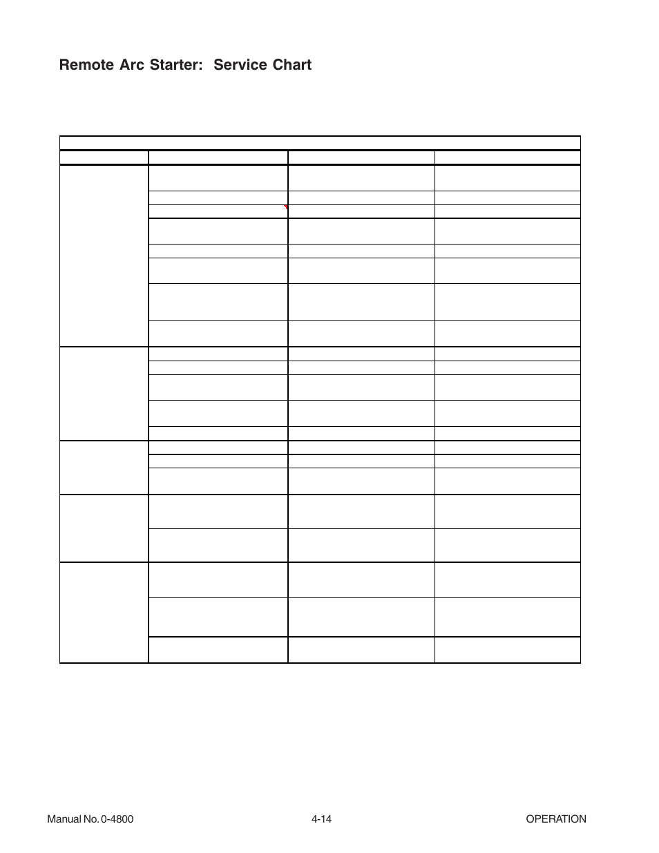 Remote arc starter: service chart | Tweco 150 Ultra-Cut User Manual | Page 78 / 148