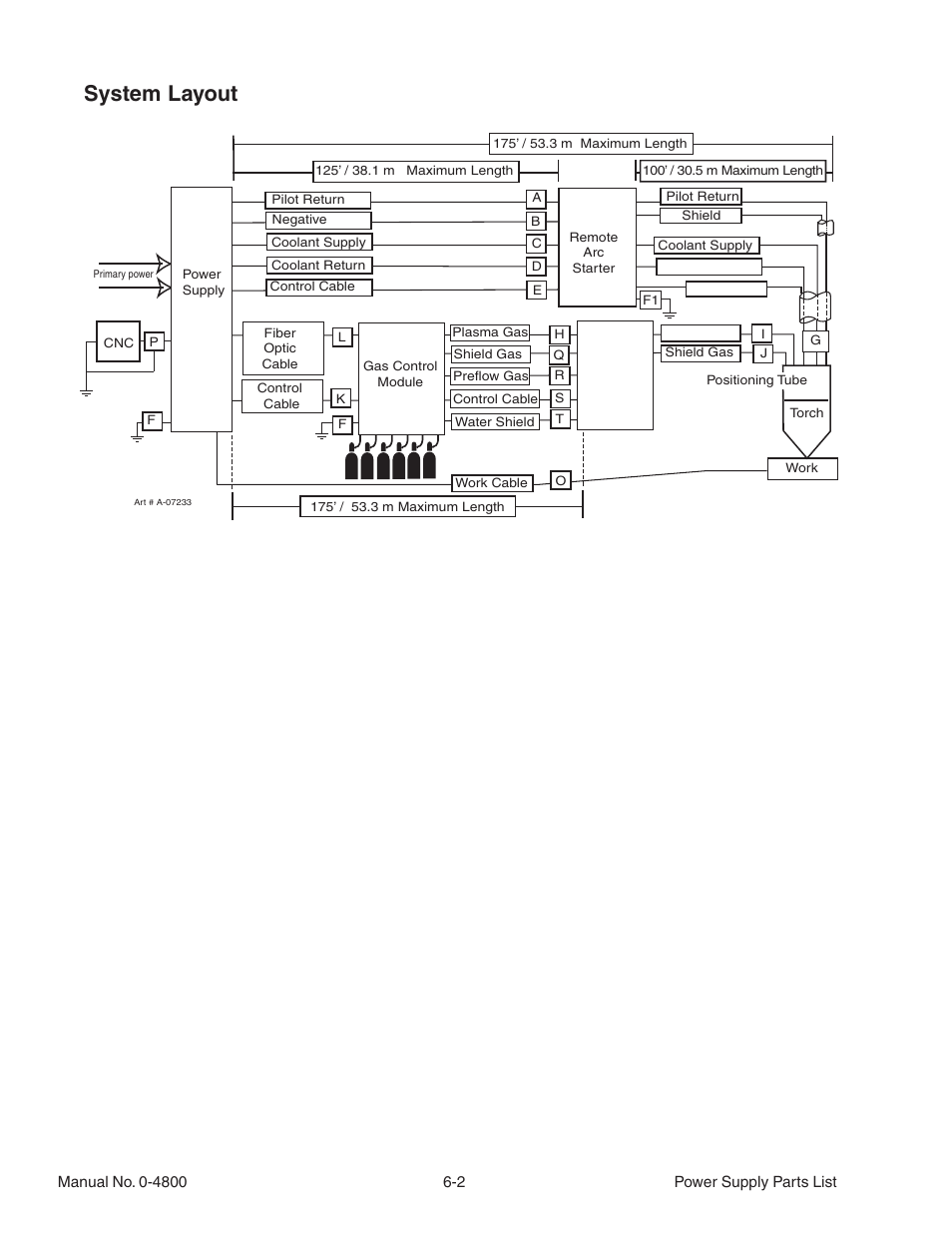 System layout | Tweco 150 Ultra-Cut User Manual | Page 84 / 148