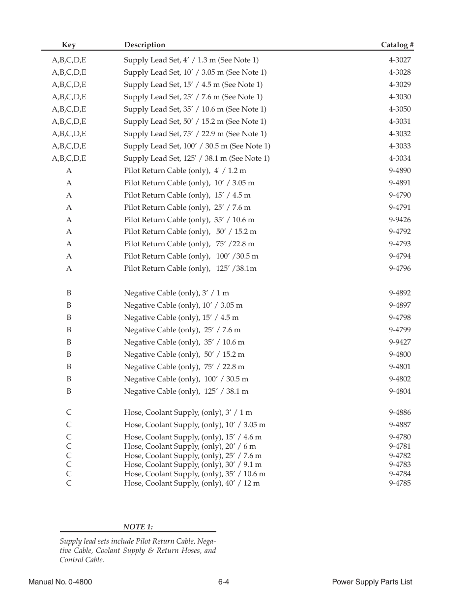 Tweco 150 Ultra-Cut User Manual | Page 86 / 148