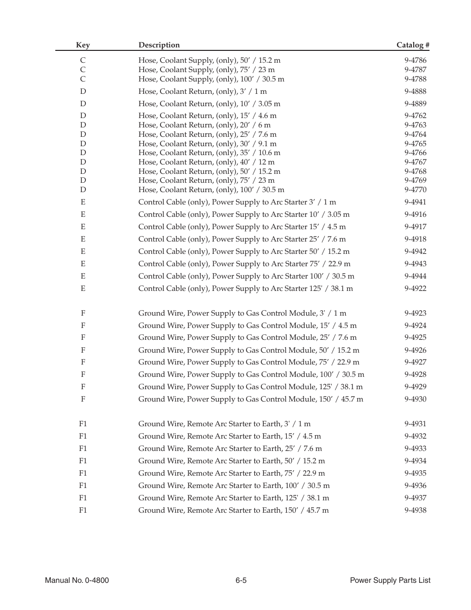 Tweco 150 Ultra-Cut User Manual | Page 87 / 148