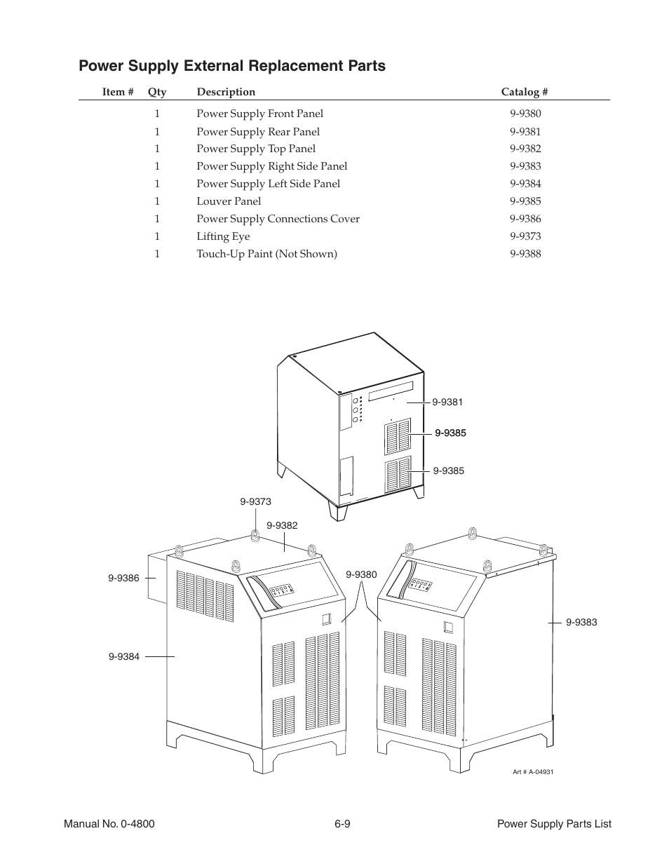 Power supply external replacement parts | Tweco 150 Ultra-Cut User Manual | Page 91 / 148