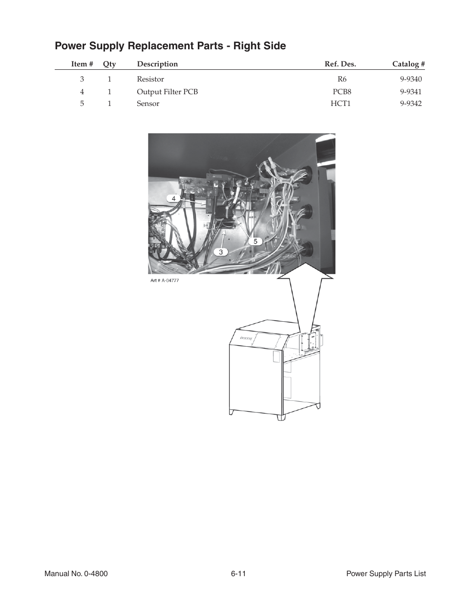 Power supply replacement parts - right side | Tweco 150 Ultra-Cut User Manual | Page 93 / 148