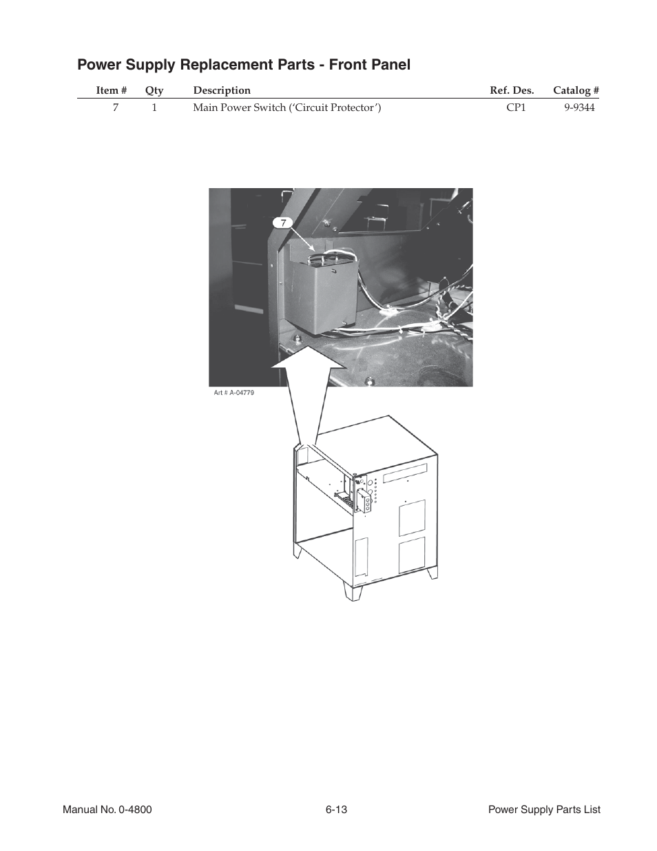 Power supply replacement parts - front panel | Tweco 150 Ultra-Cut User Manual | Page 95 / 148