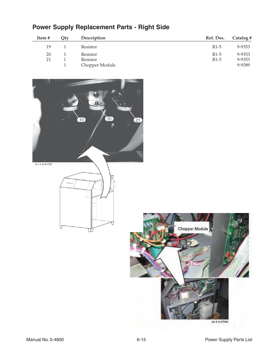 Power supply replacement parts - right side | Tweco 150 Ultra-Cut User Manual | Page 97 / 148