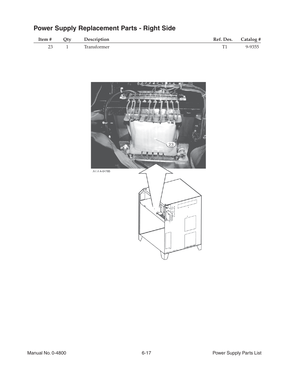 Power supply replacement parts - right side | Tweco 150 Ultra-Cut User Manual | Page 99 / 148