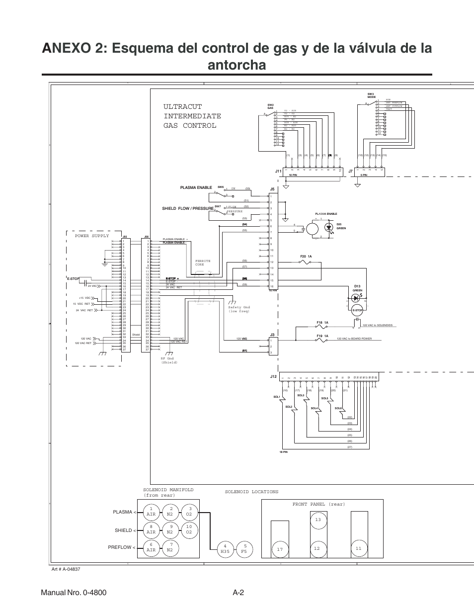 Ultracut intermediate gas control | Tweco 150 Ultra-Cut User Manual | Page 118 / 145