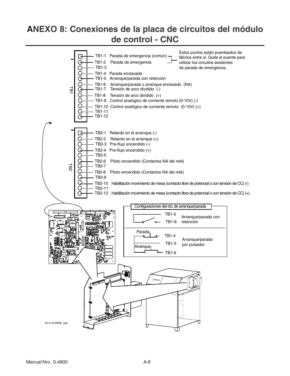 Tweco 150 Ultra-Cut User Manual | Page 125 / 145